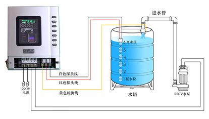 索富实业